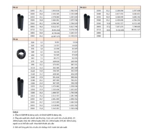 Bảng giá chi tiết ống nhựa HDPE - PE80 An Hưng