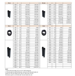 Bảng giá chi tiết ống nhựa HDPE - PE100 An Hưng