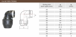 Cút 90 độ chuyển bậc
