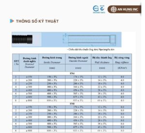 Thông số kỹ thuật chi tiết của ống HDPE gân sóng 2 lớp