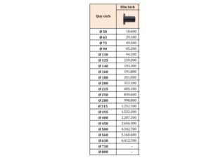 Bảng giá mặt bích hàn HDPE